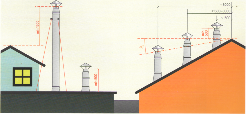Вытяжная труба требования. Схема установки вытяжной трубы для газового котла. Высота дымовой трубы газовой котельной. Молниезащита дымовой трубы схема. Чертежи дымовой трубы для газового котла.